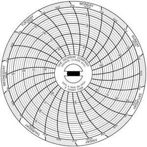 DICKSON C306 Chart Paper,3 In,Pk60