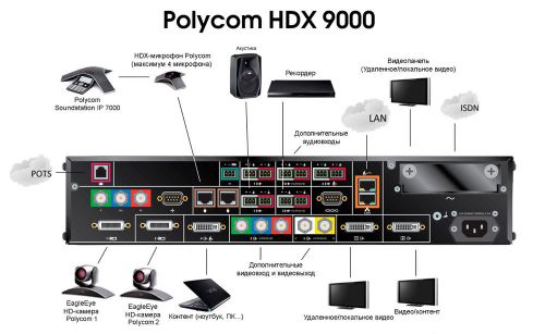 Polycom 9000 HDX Video Conferencing System Excellent Condition 1,500.00