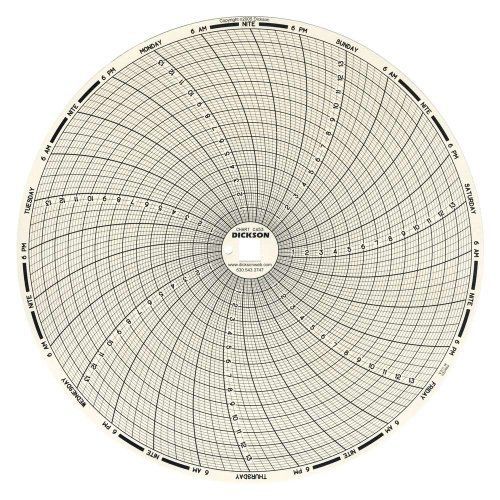 Dickson C453 Circular Chart, 8&#034;/203mm Diameter, 7-Day Rotation, 0/14 Range (Pack