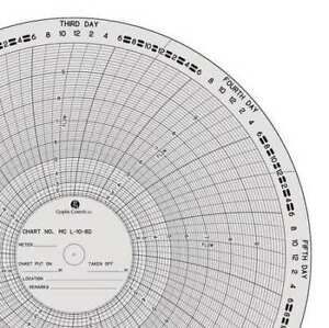 GRAPHIC CONTROLS MC  L-10-8D Circ Paper Chart,0to10,PK100