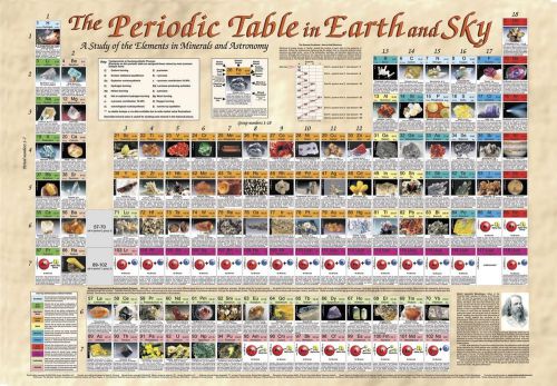 PERIODIC TABLE IN EARTH AND SKY: 38.5 X 27 Poster