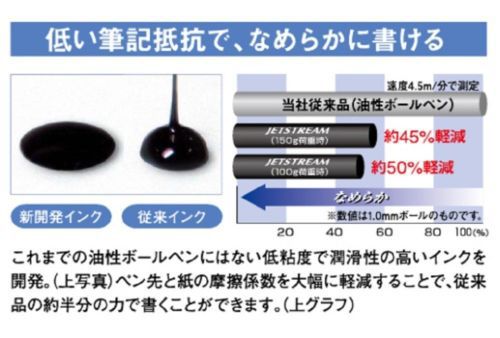 Mitsubishi Jet stream Pure Malt 4&amp;1 0.7 mm Ballpoint Multi Pen 0.5 mm F/S