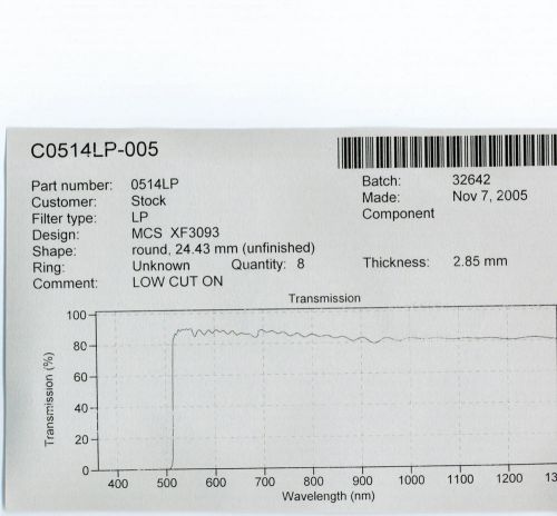 Optical Filter 515EFLP Green Emission 24.5mm GFP