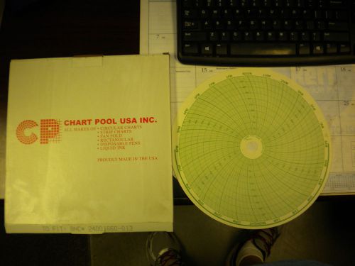 CHART POOL CIRCULAR CHARTS 24001660-013 100PER BOX