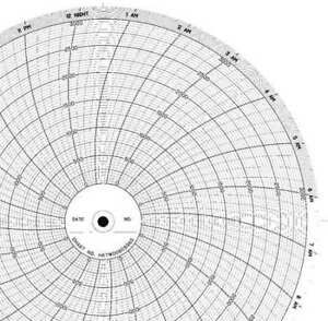 GRAPHIC CONTROLS CLH HKTW0060S965 Chart,10 In,0 to 3000,1 Day,PK100
