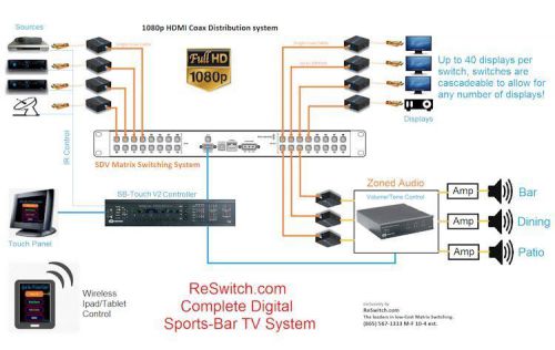 Sports Bar 32 TV HDMI Matrix Switcher, Touch Panel plus Tablet Control