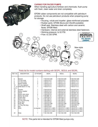 Pacer Pump O-Ring Body for SE2PL, SE2UL, &amp; SE2RL Pump (P-58-0719 72)