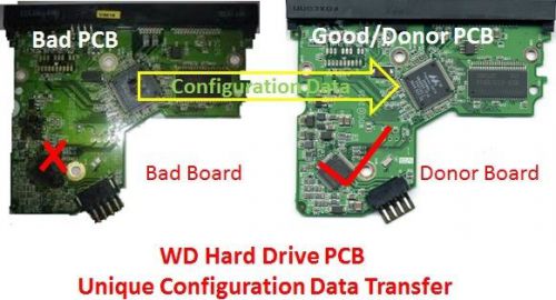 Wd hard drive unique configuration data  transfer service for sale