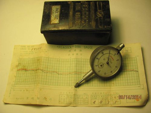 Dial indicator gauge for sale