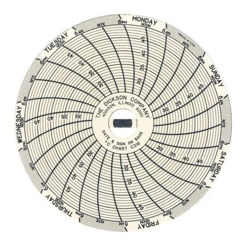 DICKSON C316 3&#034; (76mm) Circular Chart Paper 7-Day, 25 to 50 C for SC397 Recorder