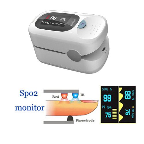 New!! 4*Direction CE OLED Fingertip Pulse Oximeter Blood Oxygen SPO2 PR monitor