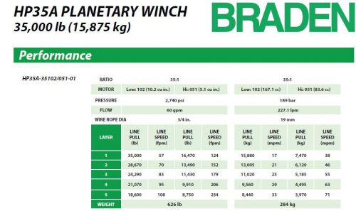 HP35A PLANETARY WINCH