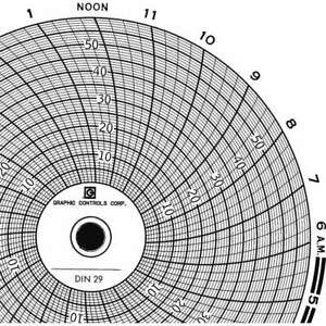GRAPHIC CONTROLS Chart 029 Circular Paper Chart,1 day,PK60