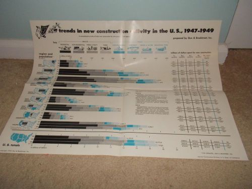 Vintage building construction trends &amp; activity in the u.s. 1915-1949 charts &amp; g for sale