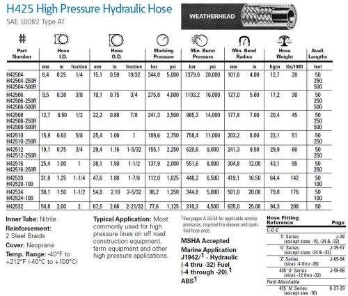 H42506 WEATHERHEAD HYDRAULIC 2 WIRE HOSE 300ft SPOOL