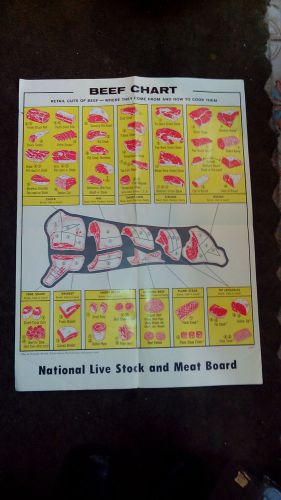 National live stock and meat board  Meat Cuts Chart 33 in. by 25 in.
