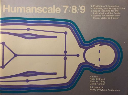 Humanscale Complete Set (1/2/3 - 4/5/6 - 7/8/9) with Pictorial Rotary Dials