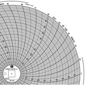 GRAPHIC CONTROLS Chart 406 Circular Paper Chart,31 day,PK60