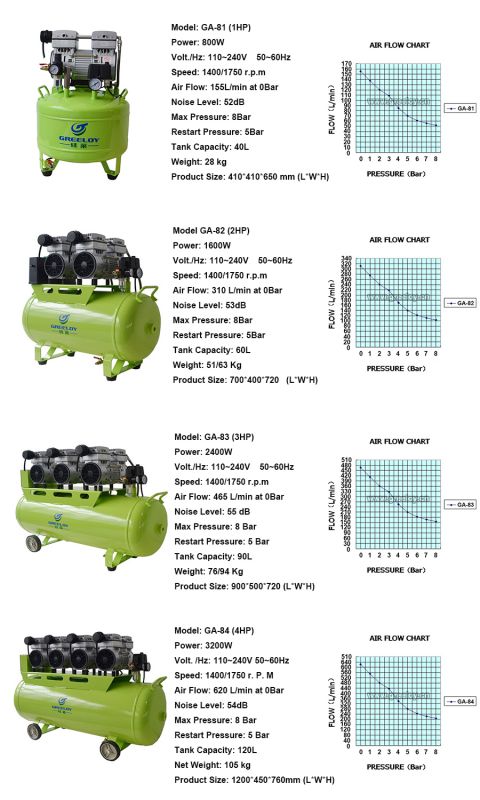 silent oil free air compressors