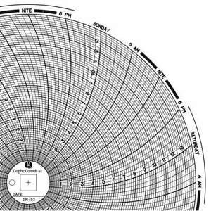 GRAPHIC CONTROLS Chart 453 Circular Paper Chart,7 day,PK60