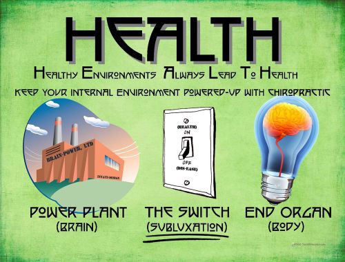 Health through Chiropractic Poster for the Chiropractor in Green