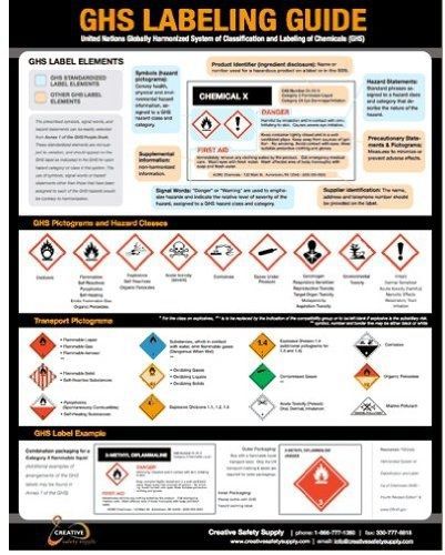Creative Safety Supply GHS Labeling Poster : 22&#034;x28&#034;