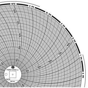GRAPHIC CONTROLS Chart 441 Circular Paper Chart,1 day,PK60