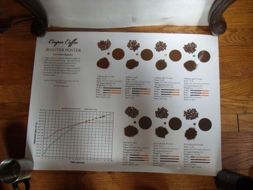 Coffee Roaster Poster -- Education Espresso Barista Art Restaurant 18&#034; X 24&#034;