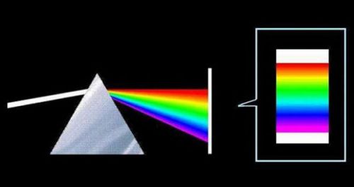 Practical Rainbow Show Optical Glass Triangular Prism Physics Teach Light BBCA