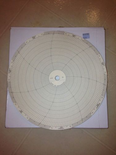 2 Boxes Of 100 each --200 10&#034; Circular Chart Recorder Paper 7-Day round charts