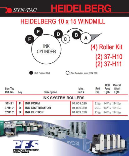Heidelberg windmill syn-tac (4)ink roller kit 10x15 for sale