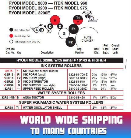 321-k ryobi 3200e for machines using 13&#034; rubber 5 roller kit for sale