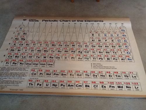 Periodic Chart of The Elements / Poster