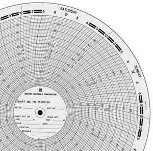 GRAPHIC CONTROLS MC  M-100-SH Circ Paper Chart,0 to 100,PK100