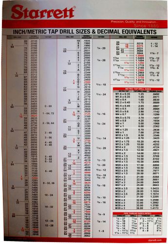 Starrett Reference Wall Chart 25x39 inches*tap &amp; drill + 2 free pocket charts 22