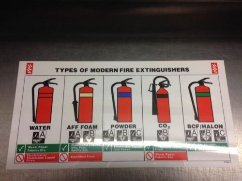 TYPES OF MODERN FIRE EXTINGUISHERS SIGN 400x200mm RIGID PLASTIC