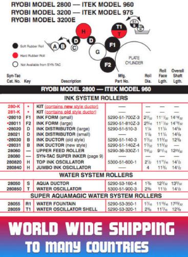 281-K RYOBI 2800 &amp; ITEK 960 5 ROLL KIT comes with old syle in ductor roller