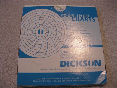 DICKSON C010, Circular Chart, 4 In, 0 to 100, 24 Hr, Temperature Recorder  (D2)
