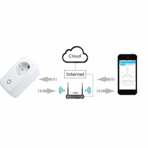 Wireless Wifi Cellphone Remote Control Smart Power Socket Plug EU US Standard