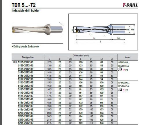 TDR 5170-25T2-06  TAEGUTEC drill body 5D by inserting SPMG 06...