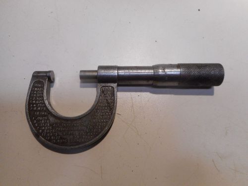 L2923-antique jt. slocomb co 0&#034;-1&#034; digit micrometer machinist tool .001&#034; -1897 for sale