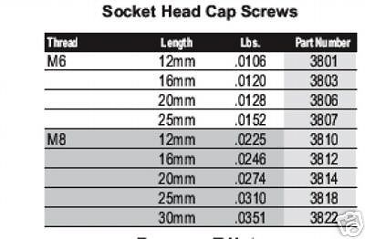 50 NEW #3812 Socket Head Screws (M8x16mm) 8020(80/20 In