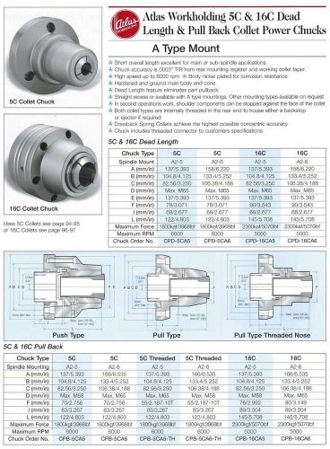 Atlas 16c power pull back collet chuck a2-5 mount cpb-16ca5 fits haas mazak for sale