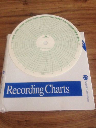 RECORDING CHART