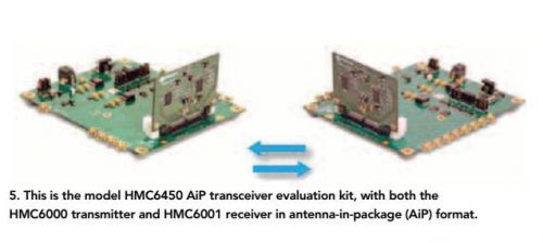 HMC6450 - Hittite Microwave 60 GHz Antenna in Package Transceiver Evaluation Kit