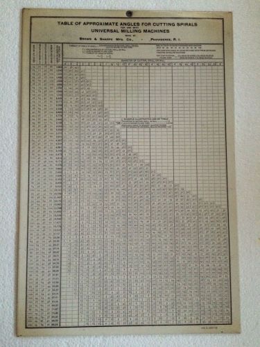 Vintage Universal Milling Machine Index Table Metal Sign Chart Brown &amp; Sharpe RI