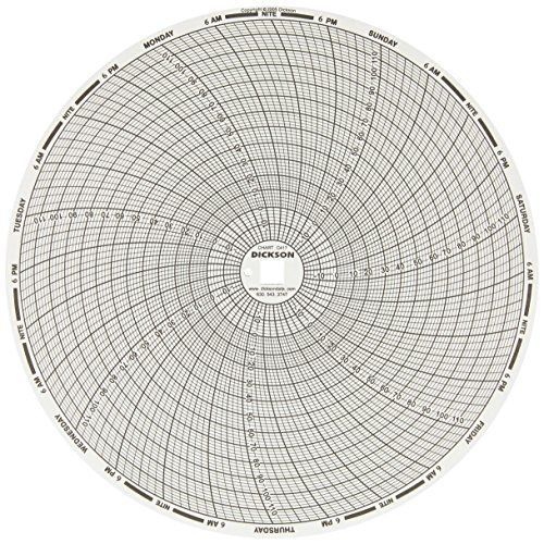 Dickson C417 Circular Chart Recorder, 7-Day, -20 to 120°F, 0-100% Rh, 8&#039; (Pack