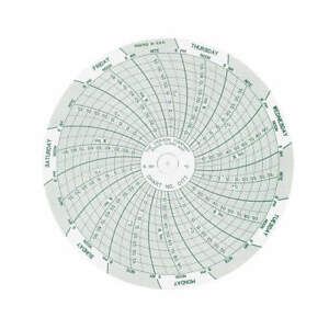 DICKSON C177 Chart,4 In,-10 to40 C,0 to100,7Day,PK60
