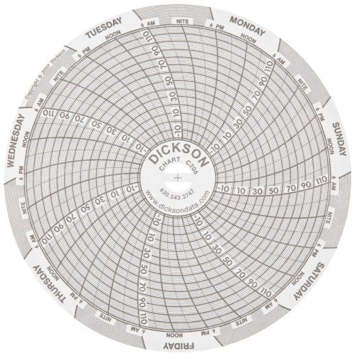 Dickson C206 Circular Chart 4&#034;/101mm Diameter 24-Hour Rotation -22/122 F  Ran...