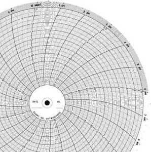 GRAPHIC CONTROLS CLH HKTW100S1013 Chart,10 In,0 to 2.0,1 Day,PK100